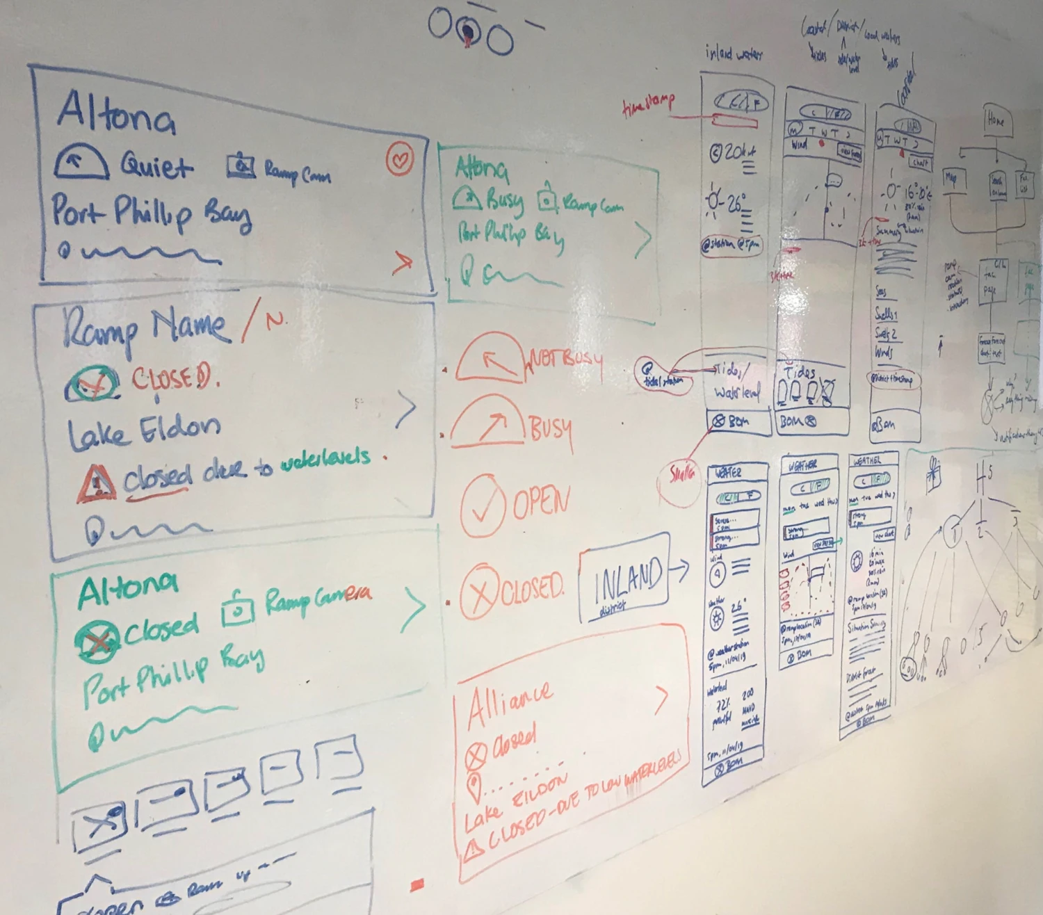 Whiteboard concept development
