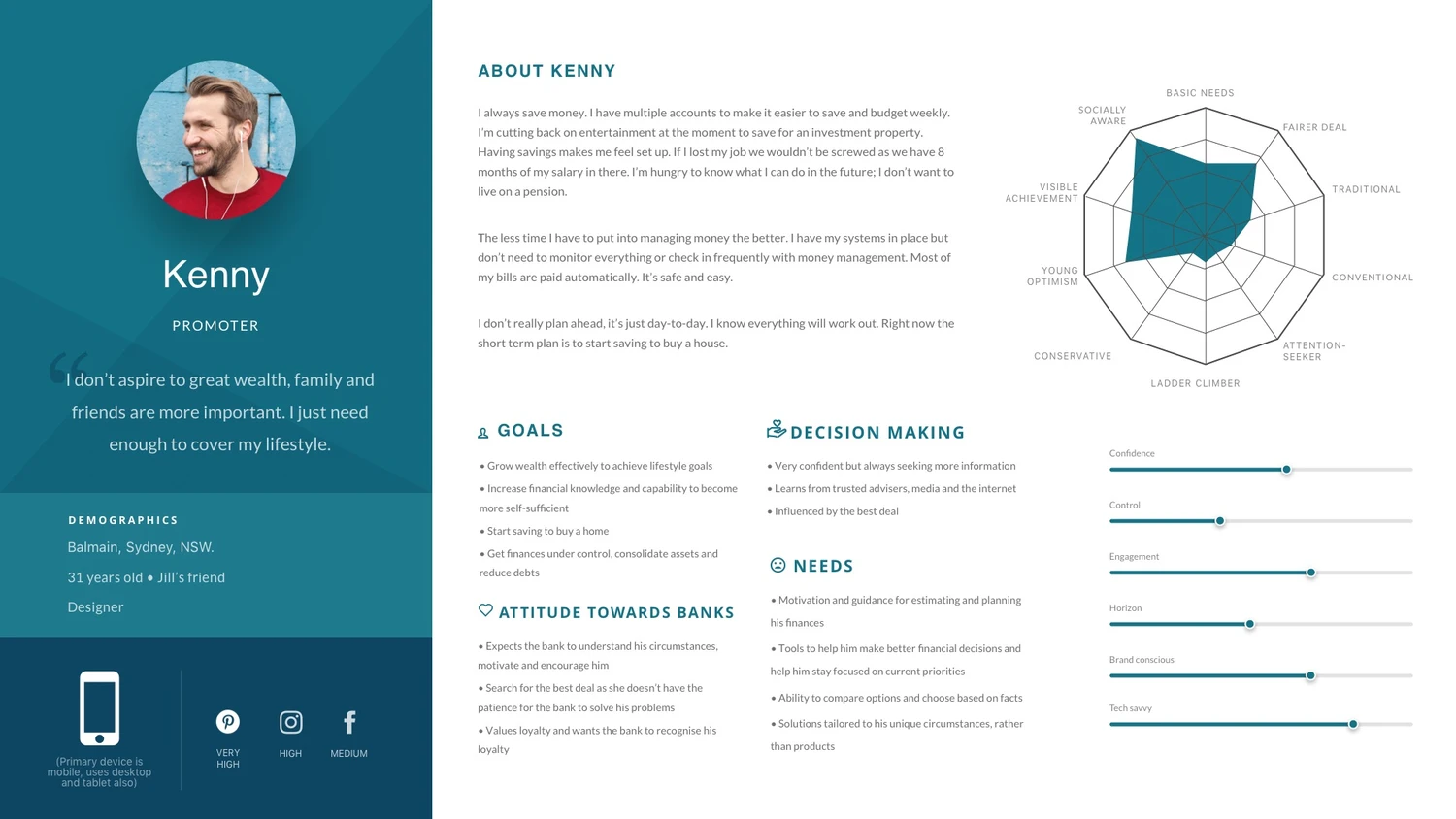 Customer persona and needs