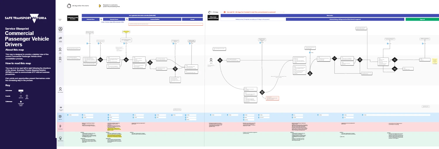 Commercial passenger vehicle service blueprint