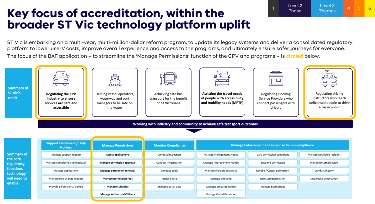 Technology platform focus