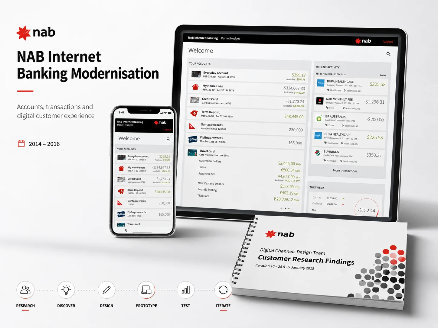 Internet banking modernisation direction