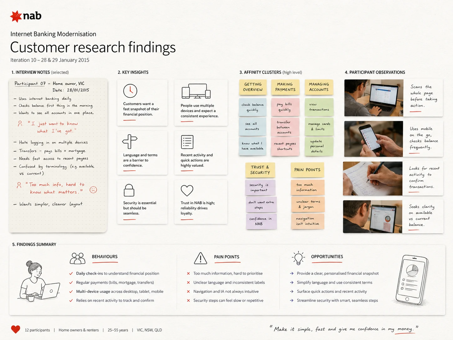 Customer research findings