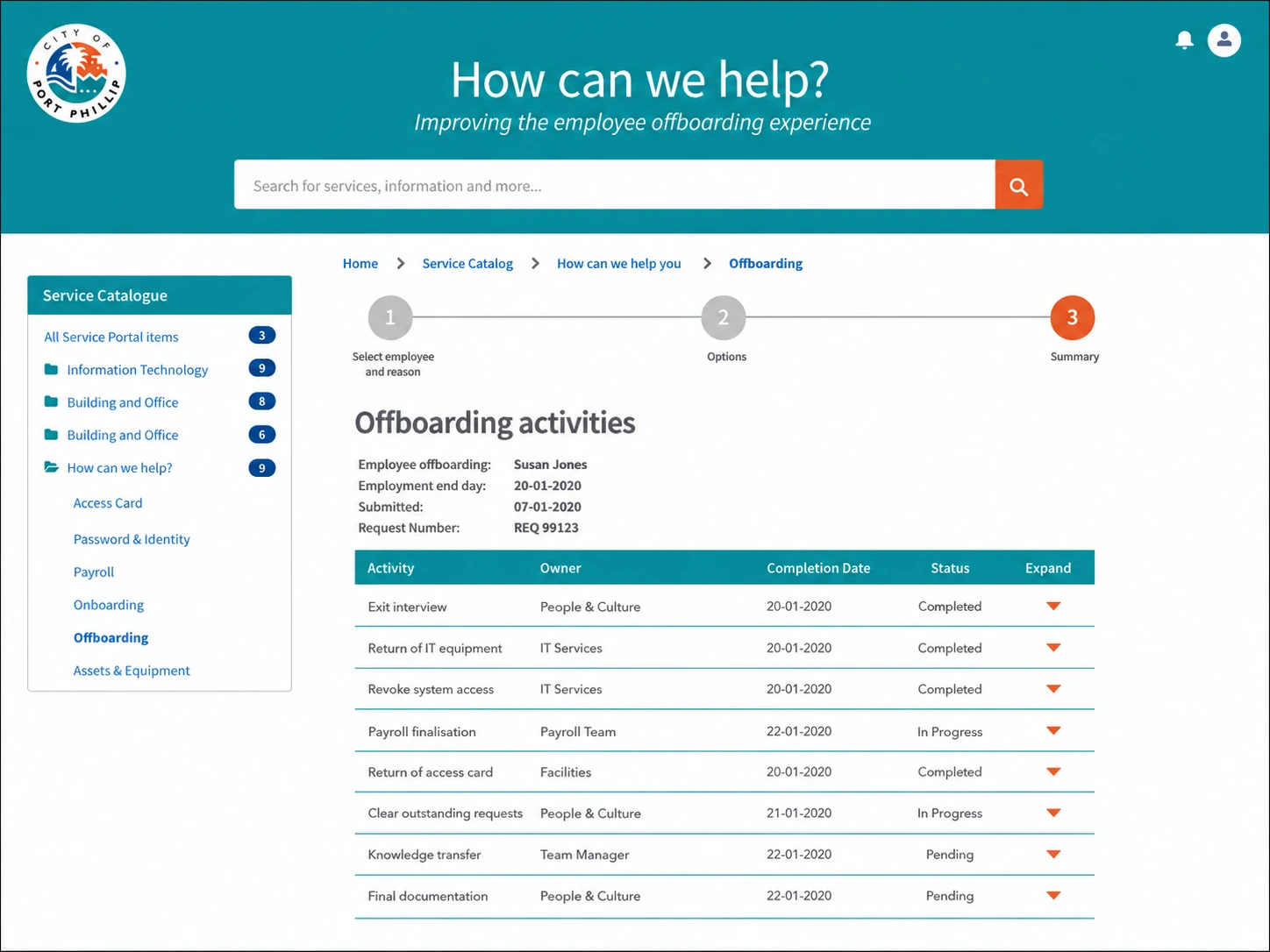 Offboarding activities and ownership