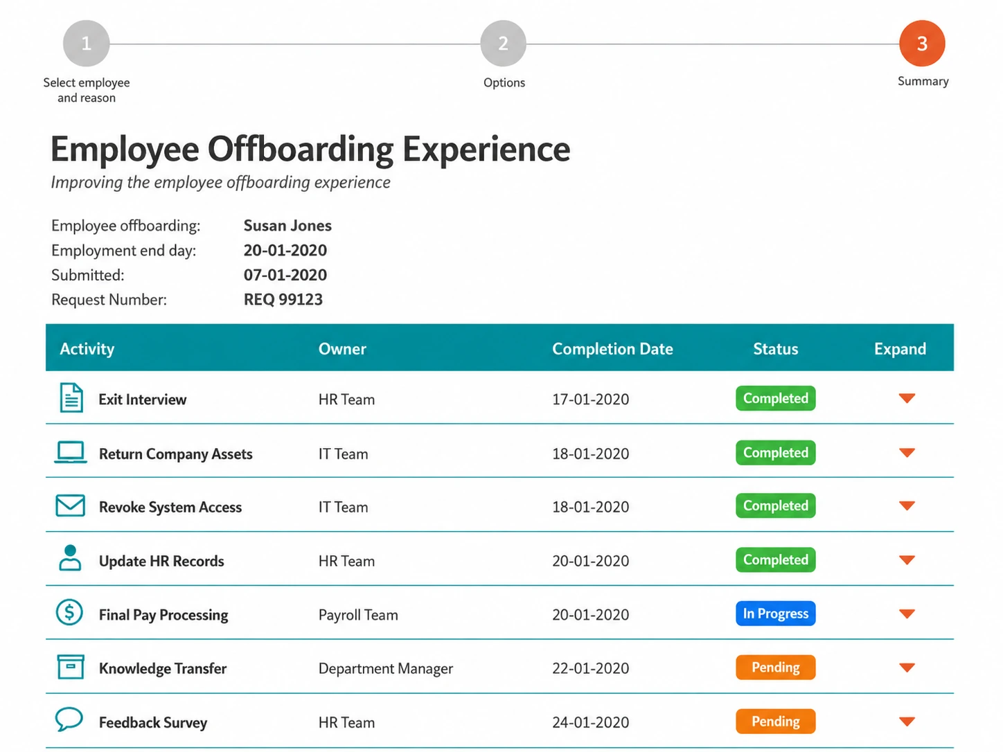 Employee offboarding service view