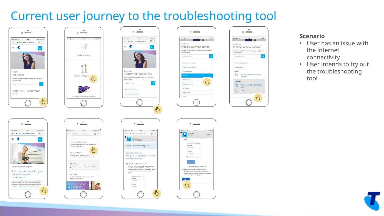 Current troubleshooting journey